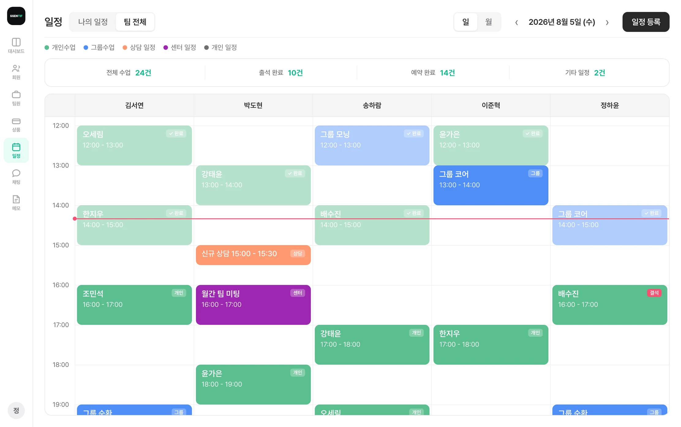 센티프 팀 일정 — 강사 5명의 하루 수업이 컬럼별로 배치된 캘린더