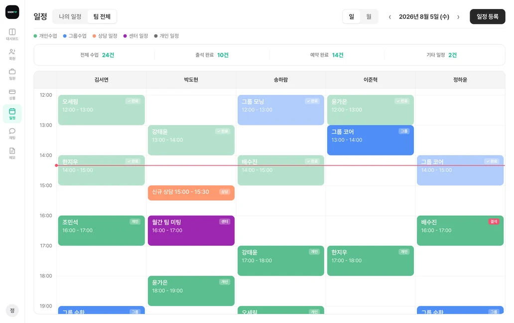 센티프 팀 일정 — 관리자 모드에서 강사 5명의 하루 수업과 진행 상태를 컬럼으로 확인