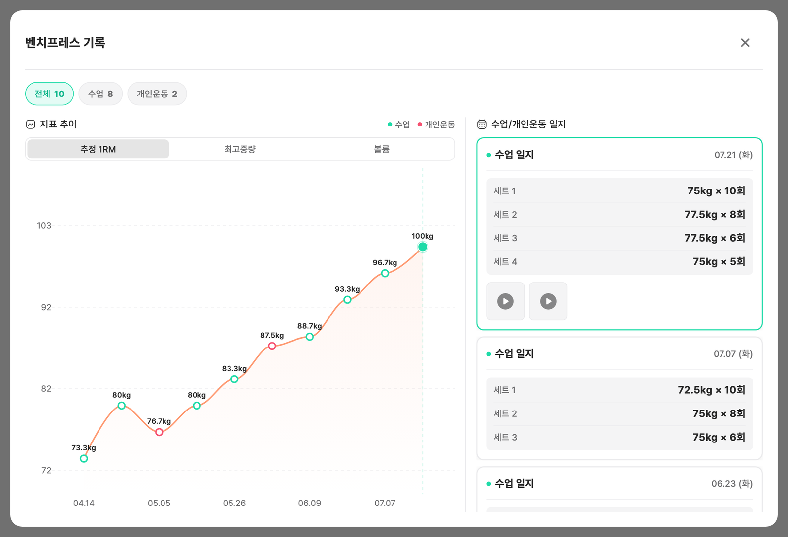 이전 기록 다이얼로그 — 좌측 지표 추이 그래프, 우측 날짜별 세트 기록 카드