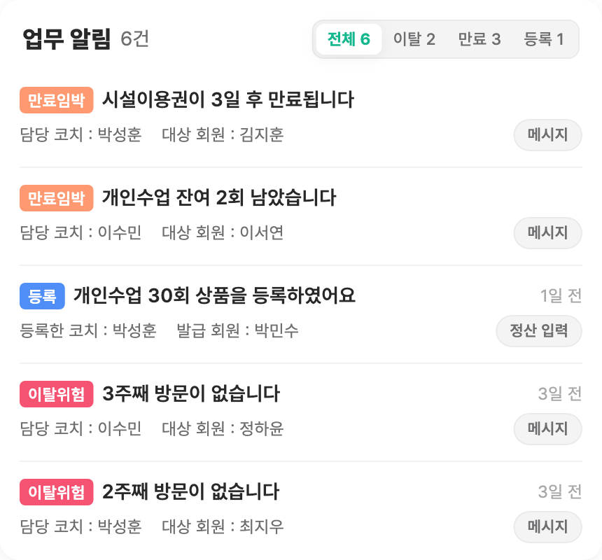 운영 대시보드 업무 알림 카드 — 분류 탭과 정산 입력·채팅 버튼