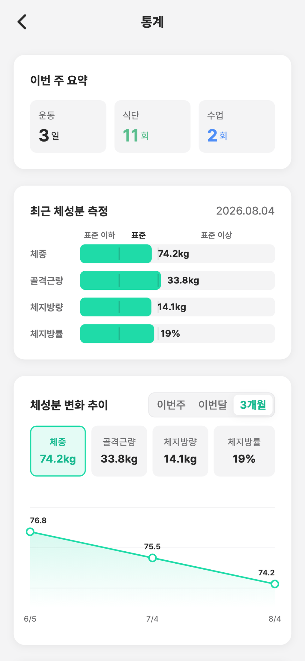 센티프 회원 앱 통계 화면 — 이번 주 요약, 최근 체성분 측정 막대그래프, 체성분 변화 추이 라인차트